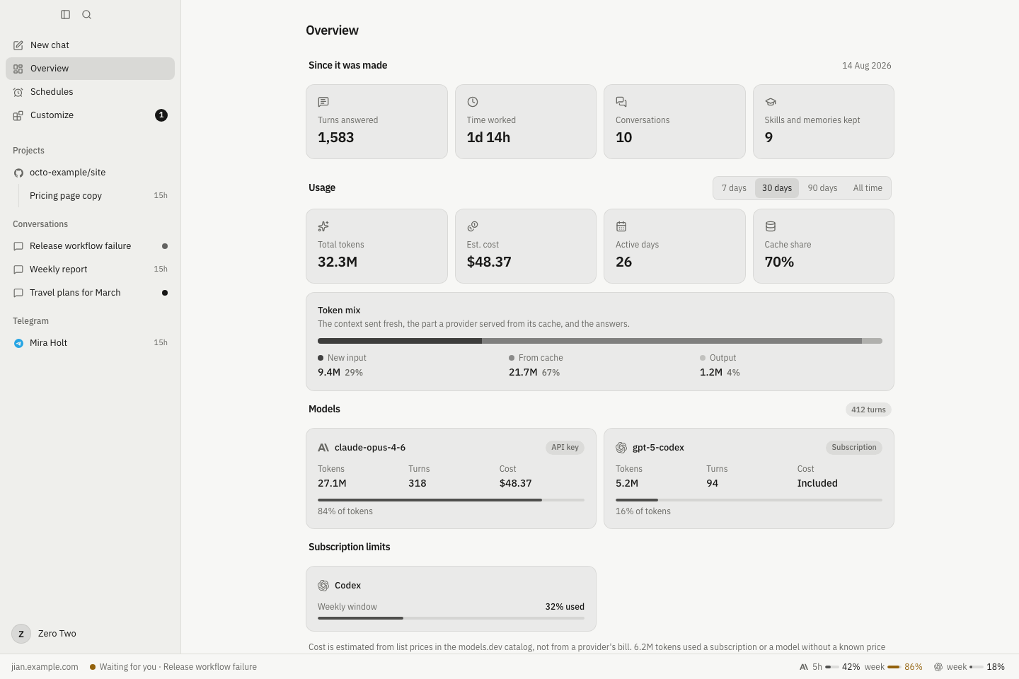 Jian agent overview showing activity and usage.